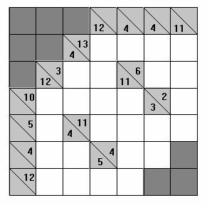 čísel 10 1, 2, 3, 4 15 1, 2, 3, 4, 5 11 1, 2, 3,