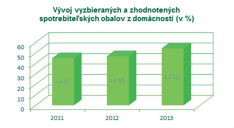 záväzných limitov zhodnocovania a recyklácie odpadov z obalov za kalendárny rok 2013 v súlade s platnou legislatívou podľa 8 ods. 2 písm. a) zákona č. 119/2010 Z.z. o obaloch v súlade s 1 písm.