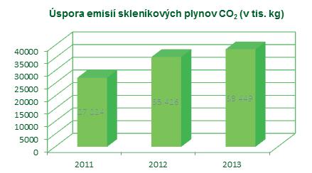 V tomto hlásení sú uvedené sumarizované údaje za obdobie roka 2013, ktoré preukazujú splnenie zákonnej povinnosti povinných osôb zapojených do systému ENVI-PAK za objemy obalov, ktoré
