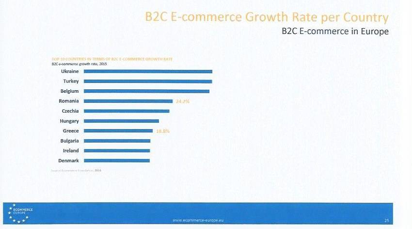 ΠΗΓΗ: Ecommerce Europe
