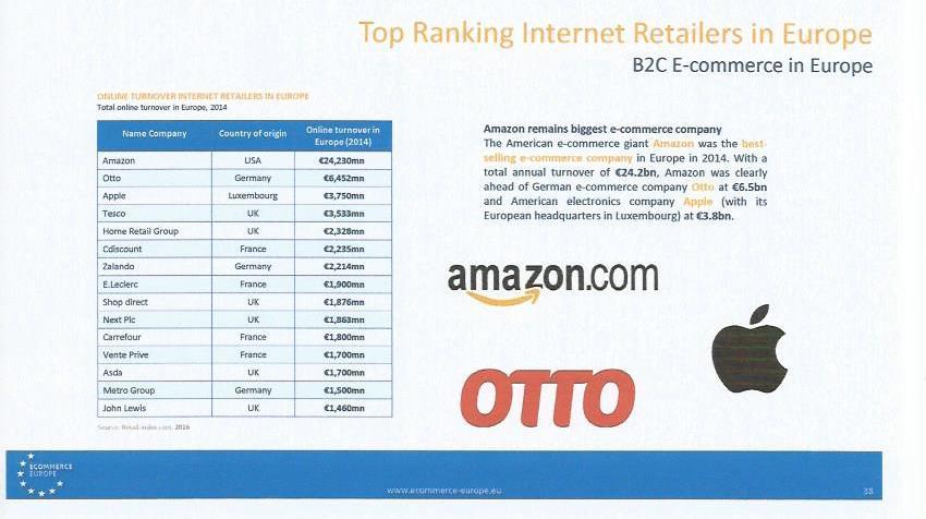 ΠΗΓΗ: Ecommerce