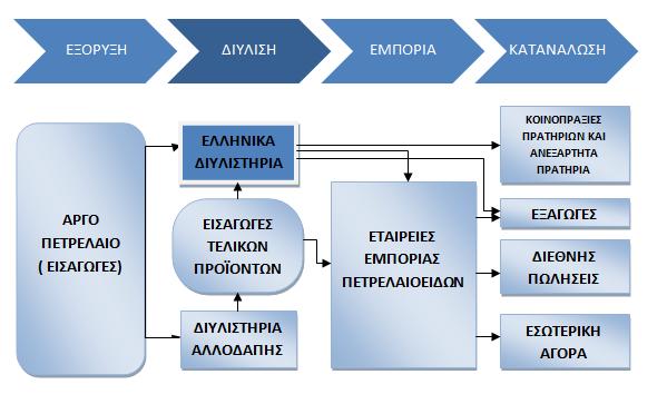 ΚΔΦΑΛΑΗΟ 5 Ζ ΔΛΛΖΝΗΚΖ ΑΓΟΡΑ ΠΔΣΡΔΛΑΗΟΤ 5.1.