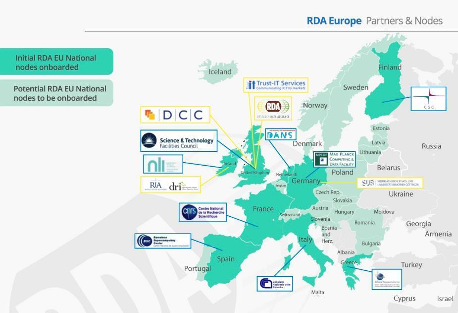 RDA Europe, έργο RDA EU 4.0 και Εθνικοί Κόμβοι RDA Συγχρονισμός μεταξύ RDA Global, RDA EU, και Εθνικών Κόμβων! 9 National Nodes from the set-up of RDA Europe 4.