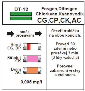 Obr.25 Trubička pre zisťovanie všeobecne jedovatých látok Vyhodnotenie sa vykonáva takto: -presávanú trubičku vyberieme z komory a porovnáme