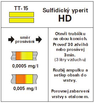 Sulfidický yperit v nebezpečných koncentráciách 5.10-4 mg.