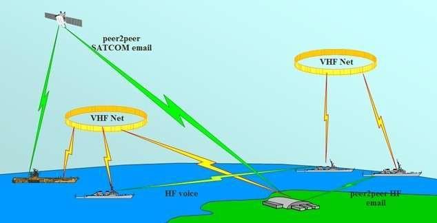 δεν μπορούν όλα τα είδη εξοπλισμών DSC να υλοποιήσουν λήψη αιτημάτων και αποστολή αναφορών θέσης.