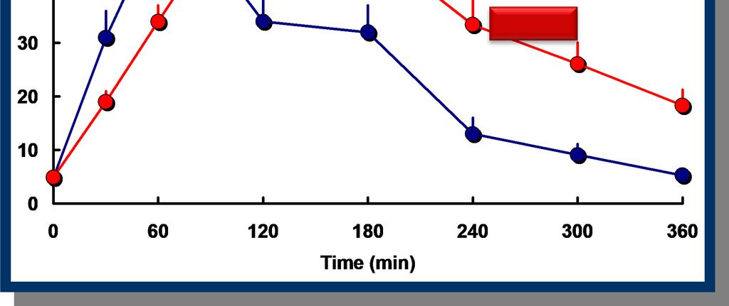 Control Arterial plasma insulin (mu/l) Dimitriadis G.