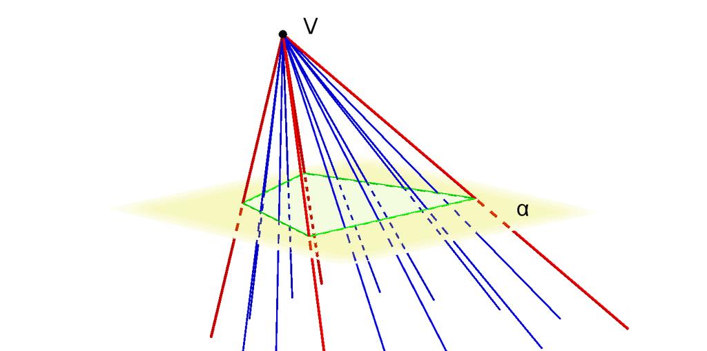 Povrch a objem ihlana D. Daný je mnohouholník (riadiaci alebo určujúci útvar) a jeden bod (vrchol), ktorý neleží v rovine mnohouholníka.