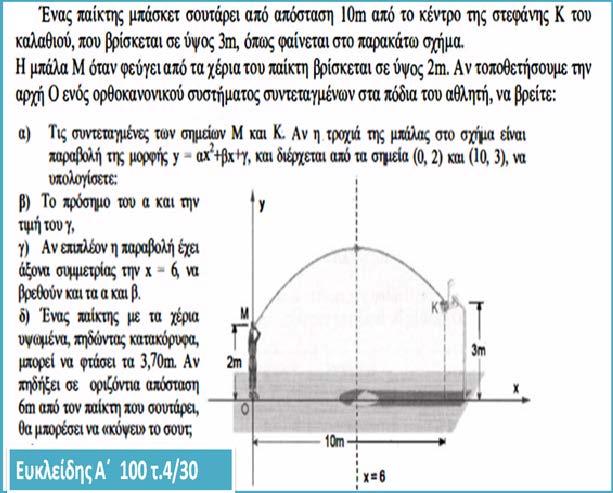 Στάση στο 3 ο Απρόσμενο στιγμιότυπο: Προκειμένου να κατανοήσουν οι μαθητές ότι η χρήση των ΤΠΕ έρχονται να βοηθήσουν την διδασκαλία των μαθητών και όχι να την αντικαταστήσουν τους έδωσα να λύσουν το