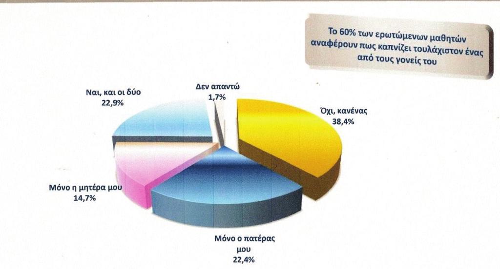άλλωστε έχει παρατηρηθεί ότι η συμμετοχή της οικογένειας είναι αποφασιστικής σημασίας στις αντικαπνιστικές προσπάθειες που απευθύνονται στους νέους (Τούντας 1985).