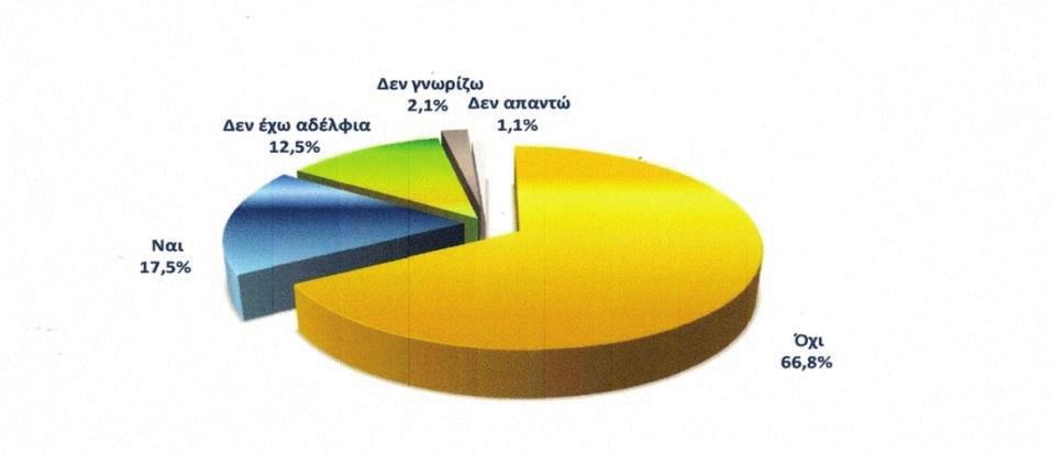 (Τούντας 1985). Αυτό τεκμηριώθηκε και από αντίστοιχη έρευνα που έγινε από το ΙΙΒΕΑΑ.