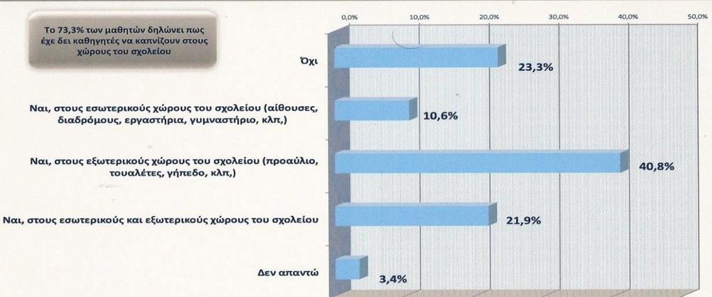 (Πανελλήνιος Σύνδεσμος Βιομηχανιών Μεταποίησης Καπνού 2003).
