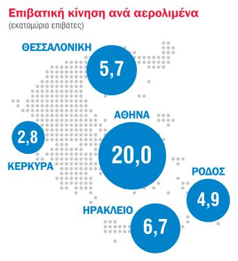 Γνωρίζεις, ότι για να τονίσεις τη σχέση της επιβατικής κίνησης σε κάθε αερολιμένα προς το σύνολο των επιβατών, είναι καλύτερο να χρησιμοποιείς το κυκλικό διάγραμμα; 1.