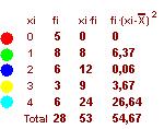 163 196 167 199 17 185 17 168 173 160 16 173 161 19 156 164 173 180 193 17 Reconto de datos: x i f 0 5 1 8 6 3 3 4 6 8 Gráficos