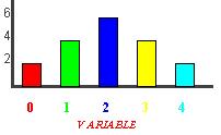 EXERCICIOS resoltos 3.