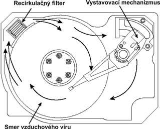 11 Okrem schopnosti zachytávať nečistoty filter obsahuje aj tzv. silikagél, ktorý moţno poznáte z odvlhčovačov. Ide o pórovitú formu oxidu kremičitého s vysokou schopnosťou pohlcovať vlhkosť.
