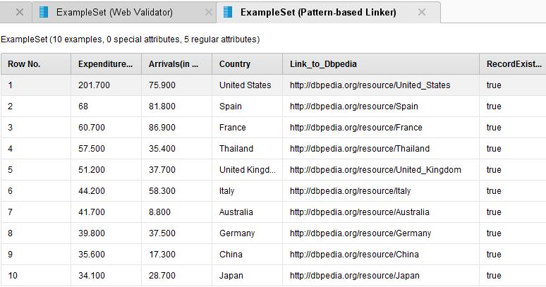 Εικόνα 46: Αναπαράσταση διαδικασίας (Read CSV-Linking-Web