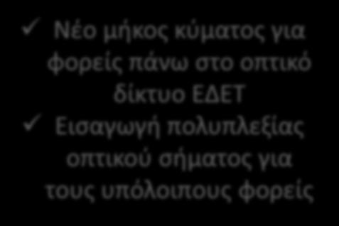 ΕΔΕΤ για την εξυπηρέτηση της ερευνητικής κίνησης