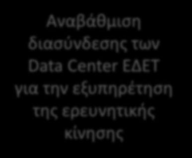 πάνω στο οπτικό δίκτυο ΕΔΕΤ Εισαγωγή πολυπλεξίας οπτικού