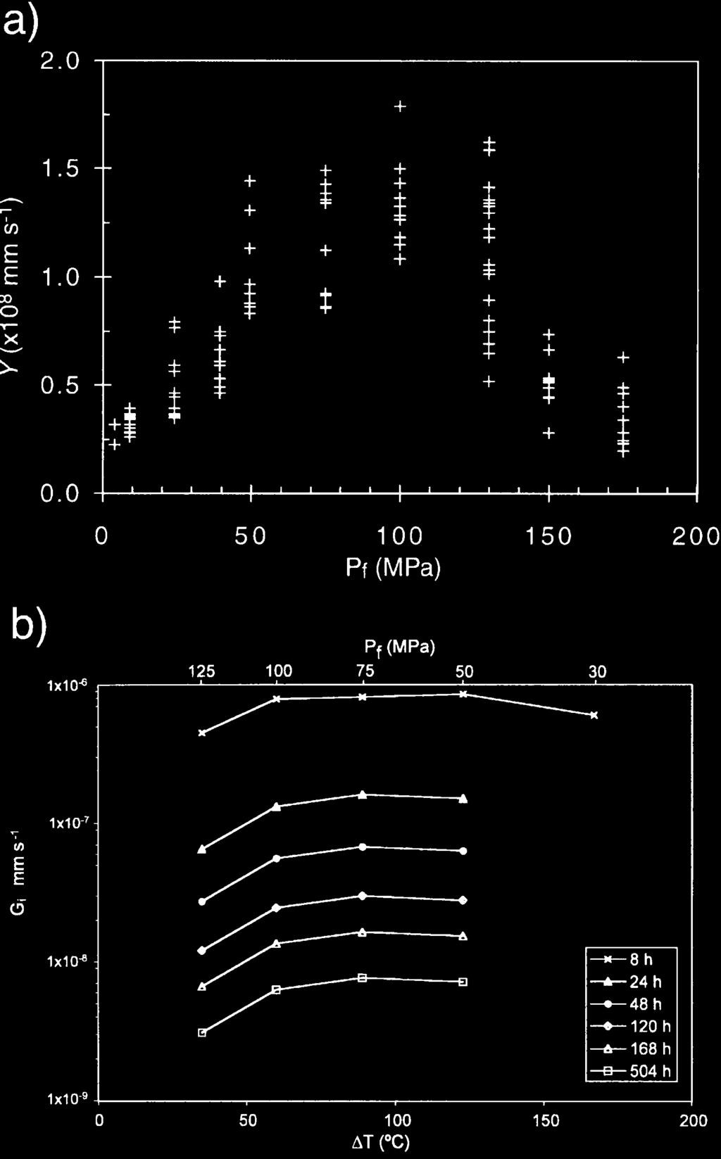 383 Fig. +,. Relationships among T (simply defined by P), decompression rate and plagioclase nucleation rate (I) in MSD. Modified from Couch et al. (,**-).
