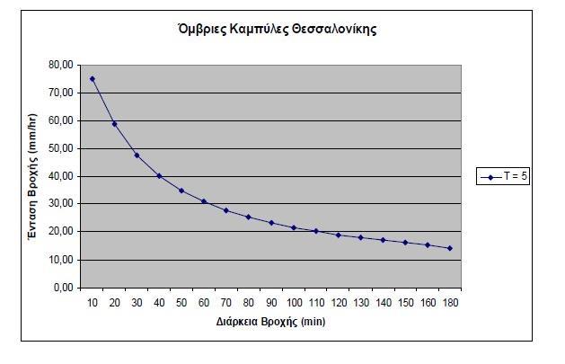 μελέτης