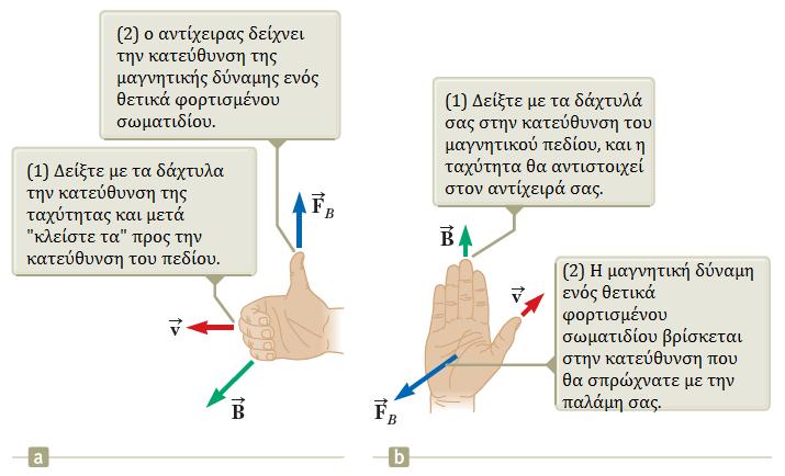 Μαγνητικά Πεδία Κανόνες