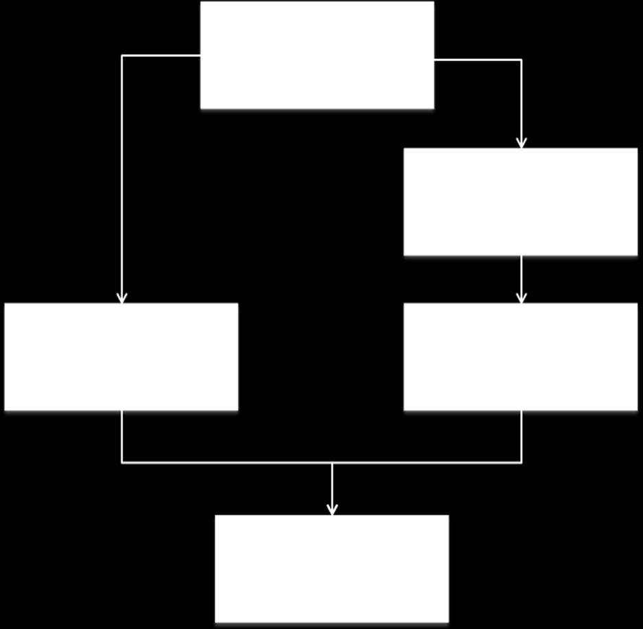 Σχήμα 7.