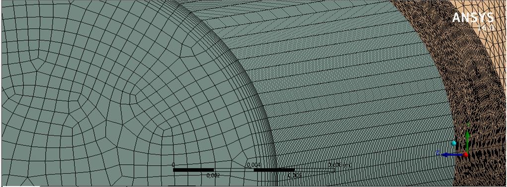 (inflation) στα τοιχώματα της γεωμετρίας για να μπορέσουμε αναλύσουμε καλύτερα τα οριακά στρώματα που αναπτύσσονται.
