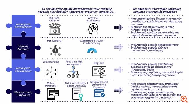 http://www.capital.gr/ Publication date: 17/09/2018 15:10 Alexa ranking (Greece): 101 http://www.capital.gr/oikonomia/3316484/o-klados-fintech-kai-i-simasia-tou-gia-tin-.