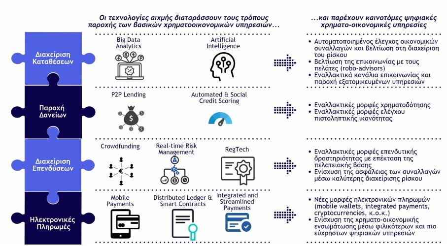 http://www.reporter.gr/ Publication date: 17/09/2018 16:32 Alexa ranking (Greece): 1605 http://www.reporter.gr/eidhseis/technologia/364234-h-shmasia-toy-fintech-gia-thn.
