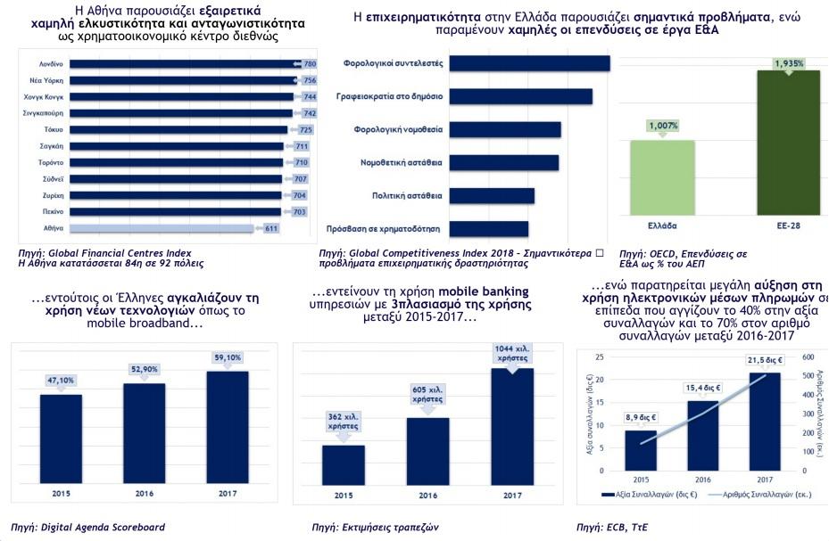 http://www.reporter.gr/ Publication date: 17/09/2018 16:32 Alexa ranking (Greece): 1605 http://www.reporter.gr/eidhseis/technologia/364234-h-shmasia-toy-fintech-gia-thn... από early adopters.