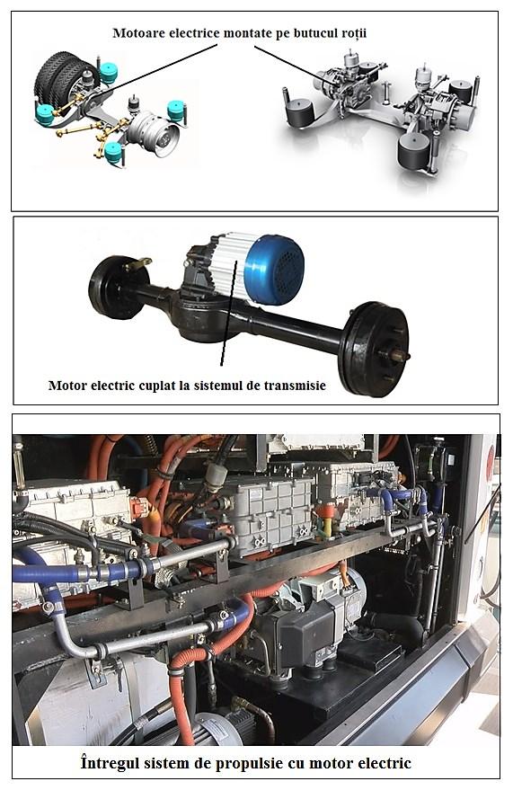 Figură 3-3 Posibilități de montare a motoarelor electrice pentru autobuze Producerea energiei cu sistemul de propulsie electric La autobuzele ecologice energia mecanică necesară propulsiei este