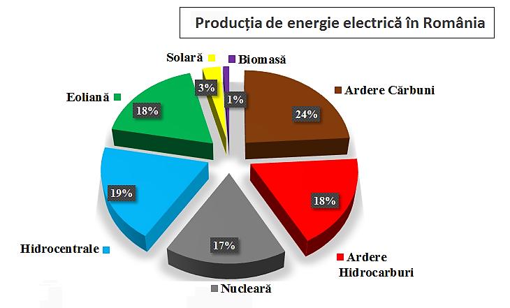 nici un fel de substanţe, ceea ce duce la concluzia că nu există emisii poluante ale acestora.