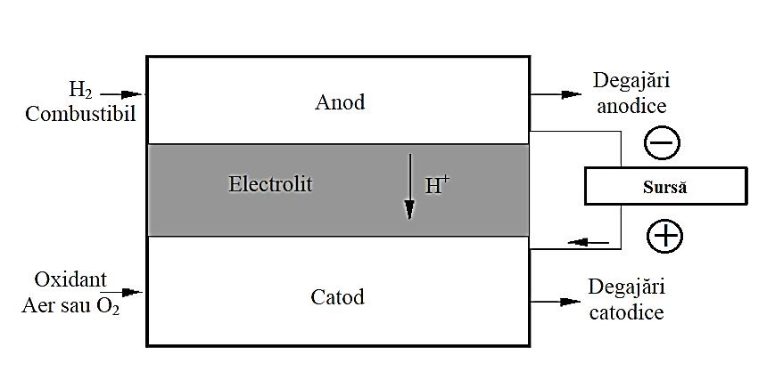 Parametri Pb/A (Plumb acid) NiMH (Nichel-Metal Hibrid) Li-ion (Litiu-ion) NaNiCl2 Zebra (Sodiu - Clorură de Nichel) Cicluri încărcare/descărcare de 500 1500 3000 2000 Tip de tehnologie veche actuală