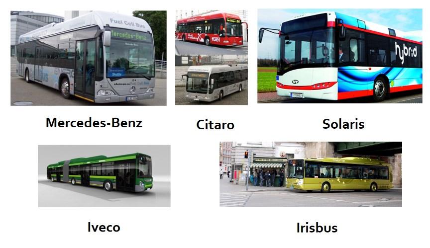 Figură 3-14 Principalii constructori de autobuze hibride din Europa 2.