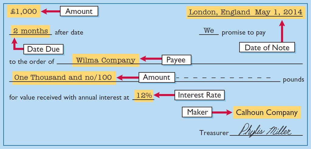 Γραμμάτια εισπρακτέα/notes Receivable Για αυτόν που το λαμβάνει το