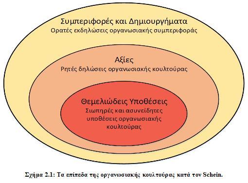 Απφ ηε ζχγθξηζε ησλ παξαπάλσ ελδεηθηηθψλ νξηζκψλ πξνθχπηνπλ ζεκαληηθά ζπκπεξάζκαηα. Αξρηθά, ε θνπιηνχξα αλαθέξεηαη ζε ζχλνιν αηφκσλ, ηα νπνία απνηεινχλ κία νκάδα, έλαλ θαη κφλν νξγαληζκφ.