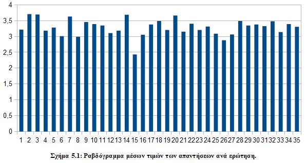 Πίνακαρ 5.10: Μέζερ ηιμέρ και ηςπικέρ αποκλίζειρ ηηρ διάζηαζηρ ηηρ κοινυνίαρ μάθηζηρ ανά επώηηζη. ΚΟΙΝΩΝΙΑ ΜΑΘΗΗ Mean Std. Deviation N 6.