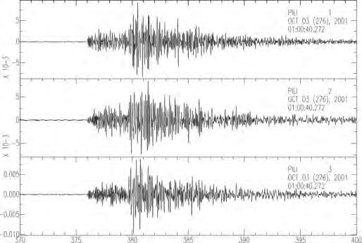 102 Εικόνα 9.1. Τυπικό παράδειγμα ηφαιστειακών σεισμών