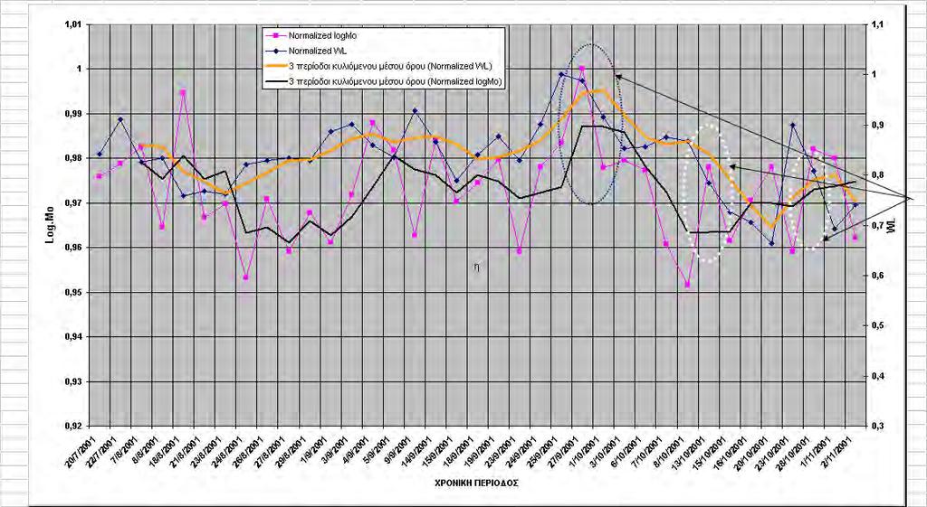 126 δραστηριότητα της περιοχής- (Καλδέρα- Παλαιά και Νέα Καμένι). (Σχ.1ε). Σχ.1δ.