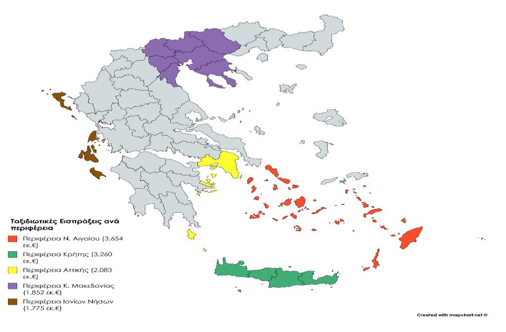 Διάγραμμα Π3:Η συνολική συνεισφορά των ταξιδιωτικών εισπράξεων στο ΑΕΠ για το 2017, βάσει της διάκρισης σε άμεσες, έμμεσες και προκαλούμενες.