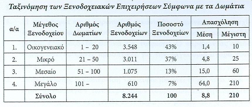 Νοτιοανατολικής Ασίας.Ένα χαρακτηριστικό παράδειγμα είναι ότι τους πρώτους εννέα μήνες του 2006 οι πτήσεις για την Ασία, από Αμερικανούς πολίτες και μόνο, σημείωσαν αύξηση τις τάξεως 7 τοις εκατό.