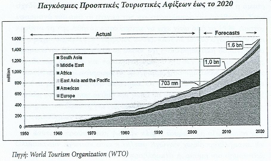 συγχωνεύσεων και συνεργασιών, που, τα τελευταία χρόνια, εμφανίζουν έξαρση. Σύ