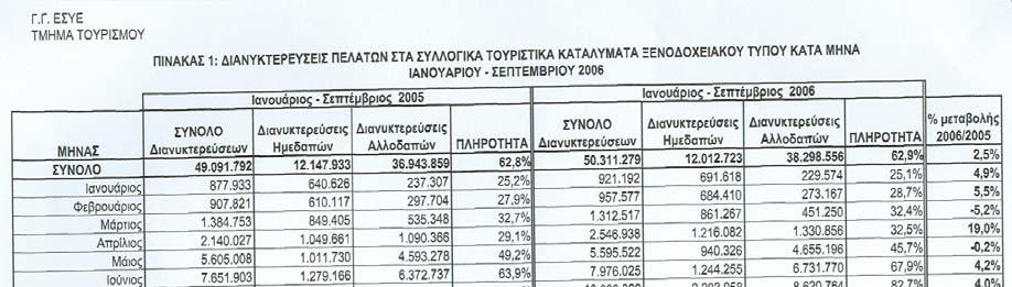 Πίνακας 6.