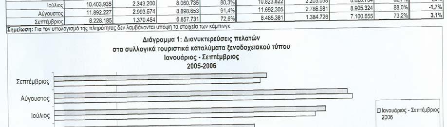 προσελκύσεως δεν εξαντλείται κατά το πρώτο έτος εφαρμογής τους.