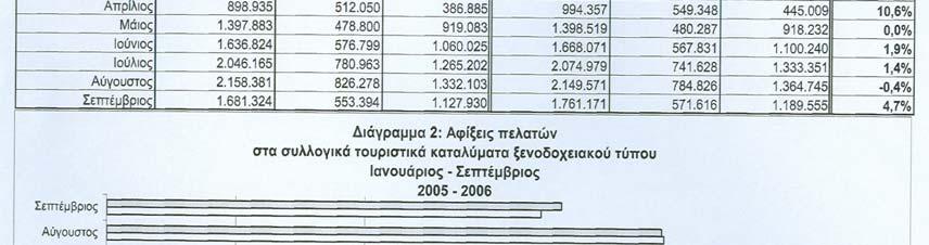 εμπειρικά ευρήματα ερευνών πεδίου, που κατά καιρούς διεξήχθησαν στη χώρα μας, όπως τονίζεται στη σχετική ανακοίνωση.