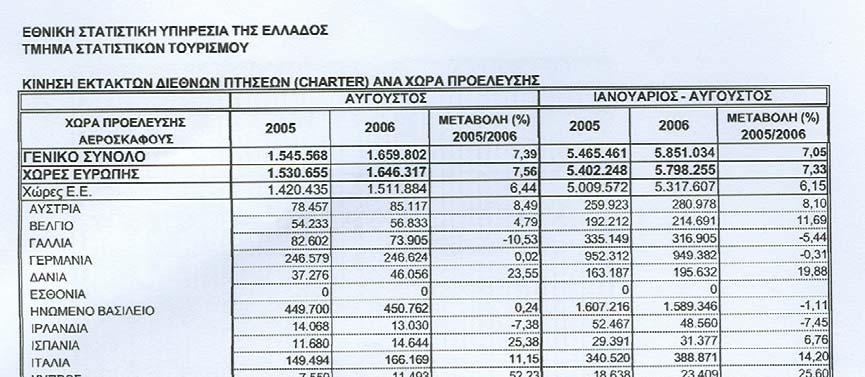 Πίνακας 6.
