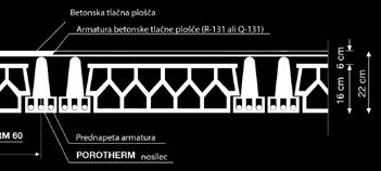 Tabela nosilnosti stropa z dvojnimi nosilci za koristne bremenitve Q TIP NOSILCA POG 6 POG 7 POG 8 POG 9 POG 10 POG 12 POG 13 POG 14 POG 16 POG 17 POG 19 SVETLA ODPRTINA L 0 (m) IZRAČUNANI RAZPON L R