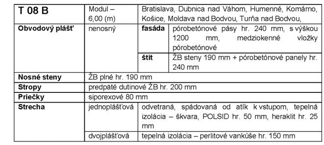 oprave postihnutých oblasti spojov, vyspravení trhlín sa uplatni aj zateplenie vystupujúceho schodiska z vonkajšej 4) (d) loggií, vyskytujúcu sa u konštrukčného systému ZT.