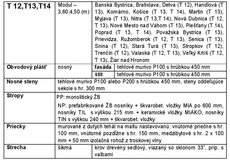 Po odstránení podlahových vrstiev a zábradlia, ošetrení výstuže,